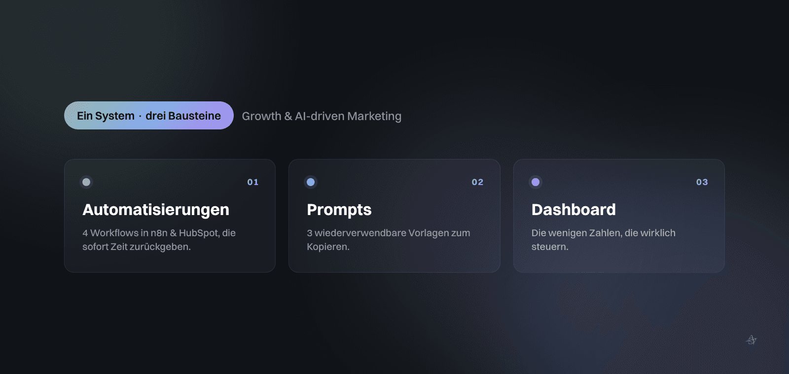 Grafik im Marken-Look: ein Marketing-System aus drei verbundenen Bausteinen – Automatisierungen, Prompts und einem Dashboard – für schlanke Teams.